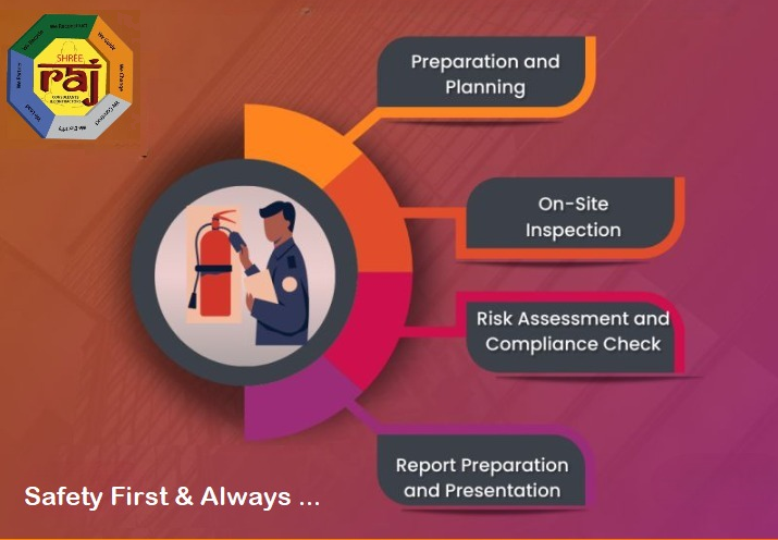 Preparing for a Fire Safety Audit
